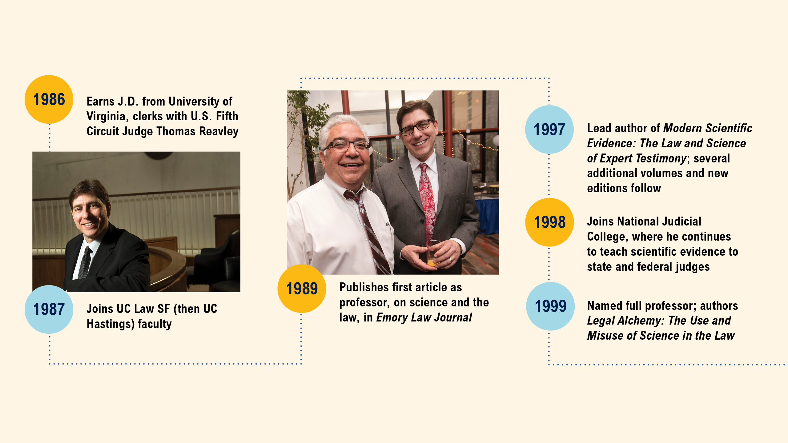 A timeline featuring images of David Faigman and important milestones in his career