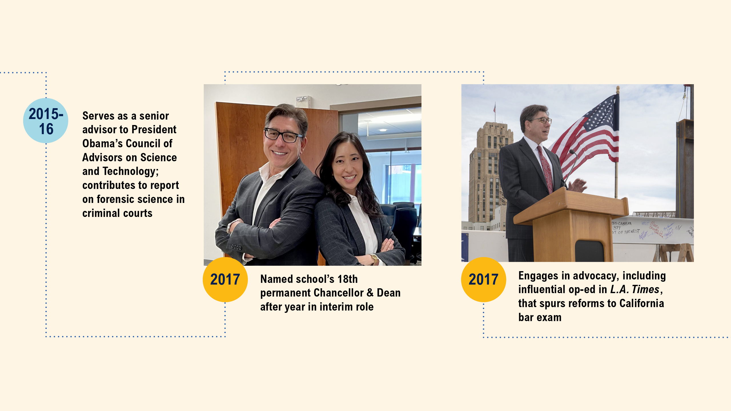 A timeline featuring images of David Faigman and important milestones in his career