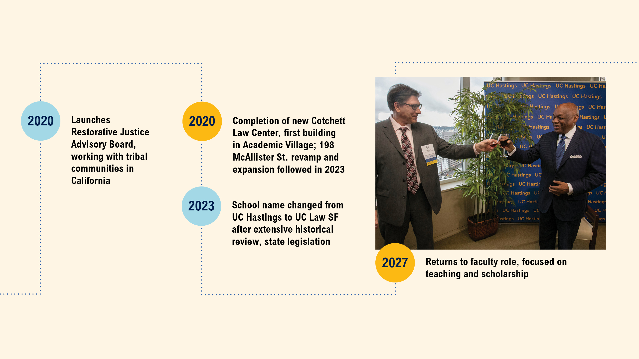 A timeline featuring images of David Faigman and important milestones in his career